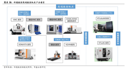 數(shù)控機床行業(yè)迎來高光時刻 訂單猛增預示千億市場，產業(yè)鏈龍頭全景掃描