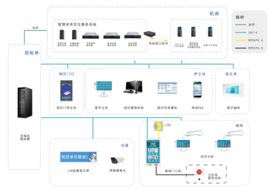 智能嬰兒床硬件系統(tǒng)設(shè)計 通信工程視角下的創(chuàng)新實踐