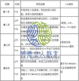 留學背景提升 名?？蒲袪I電子信息與通信工程方向實戰之旅